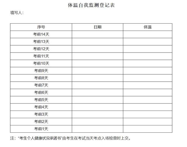 速看!2022年黑龍江省對口招生考試防疫“八須知”