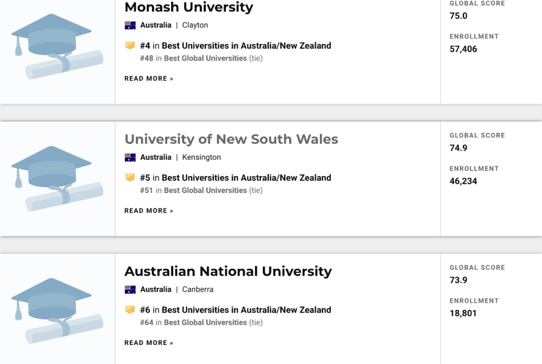 南十字星大學澳洲排名_澳洲大學排名_澳洲大學mba排名