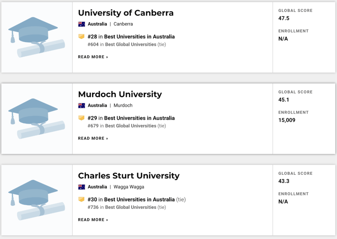澳洲大學mba排名_南十字星大學澳洲排名_澳洲大學排名