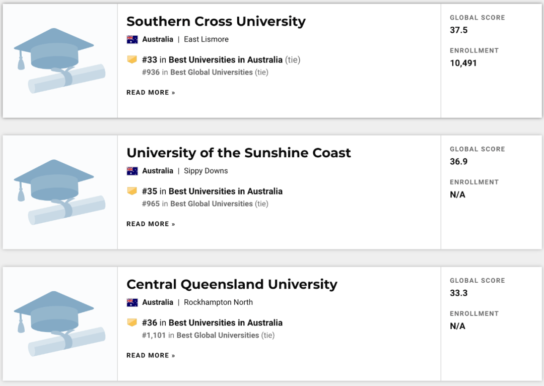 南十字星大學澳洲排名_澳洲大學mba排名_澳洲大學排名