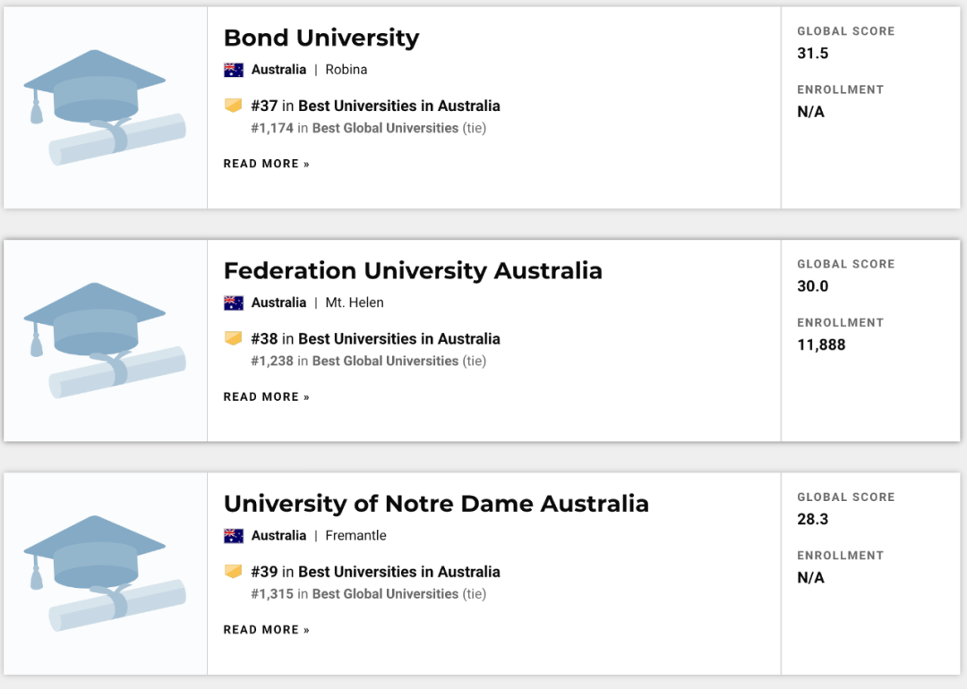 澳洲大學排名_澳洲大學mba排名_南十字星大學澳洲排名