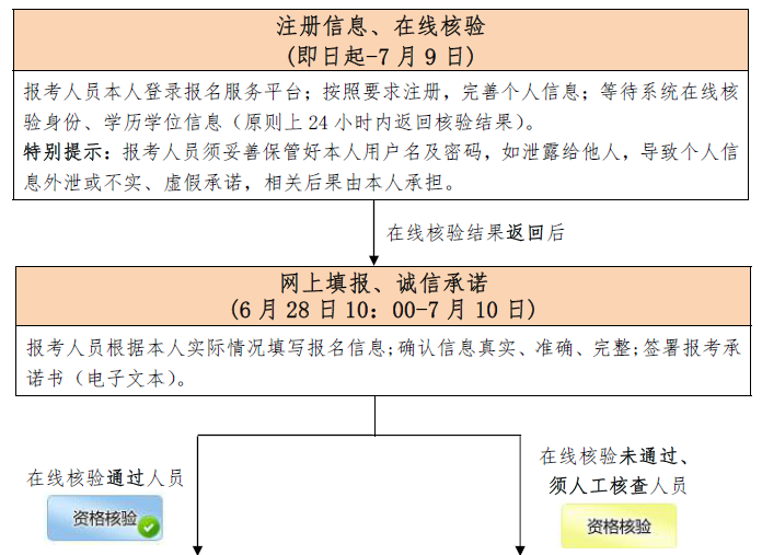 北京人事考試中心_武漢人事人才培訓網考試_安慶考試人事培訓網