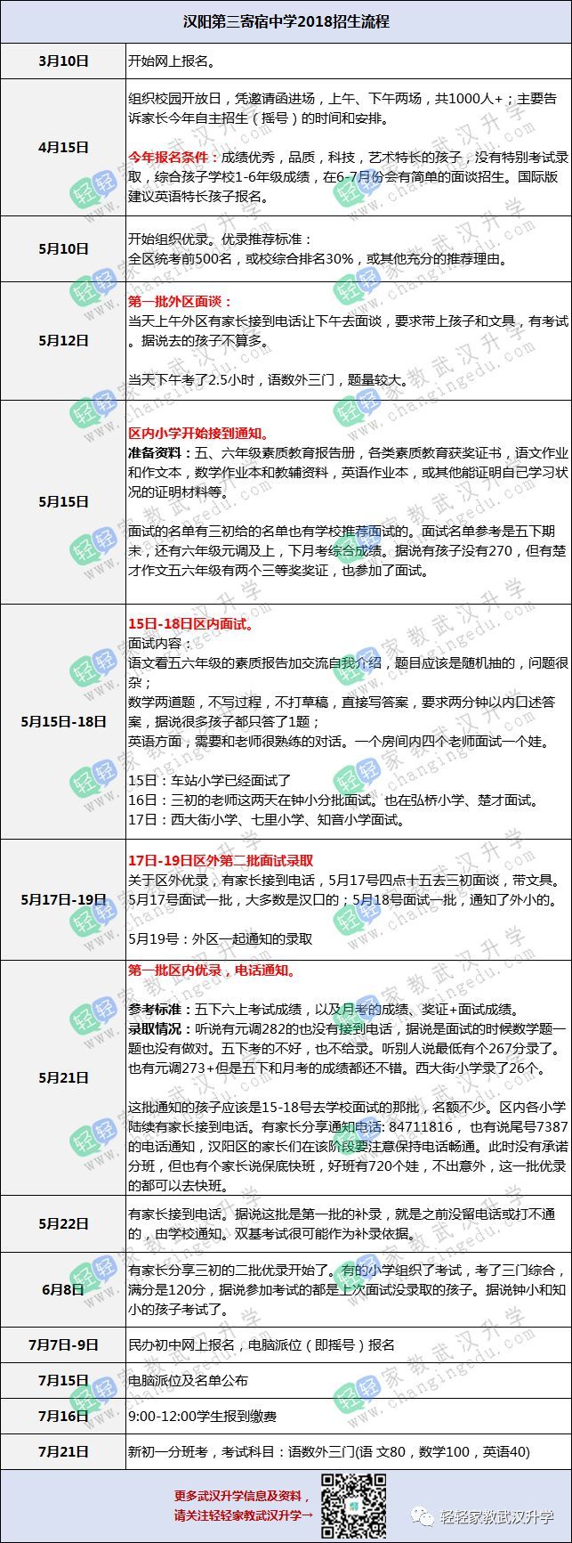 漢陽那所初中好_漢陽初中補習_漢陽最好的小學和初中