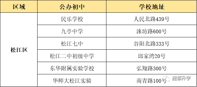 上海16區優質公辦初中盤點!看看有沒有你的對口校?