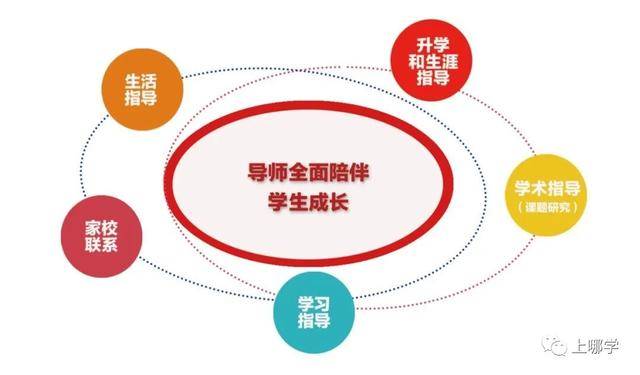 復旦附小是第幾梯隊_復旦附小全國排名_復旦大學附屬小學排名