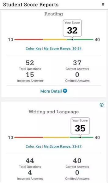 2017年5月SAT出分點(diǎn)評(píng)