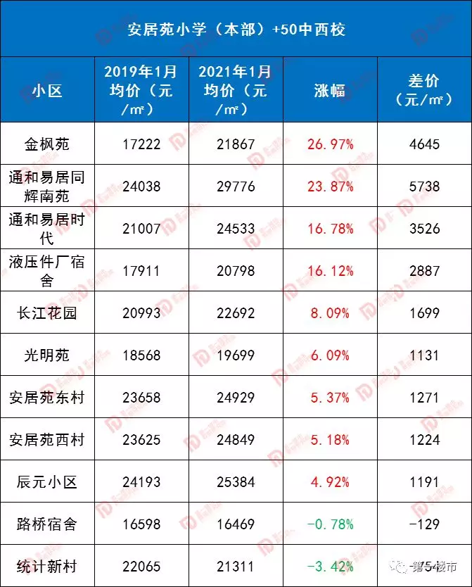 奧體小學(xué)合肥什么水準(zhǔn)_合肥奧體小學(xué)排名_合肥奧體小學(xué)是名校嗎