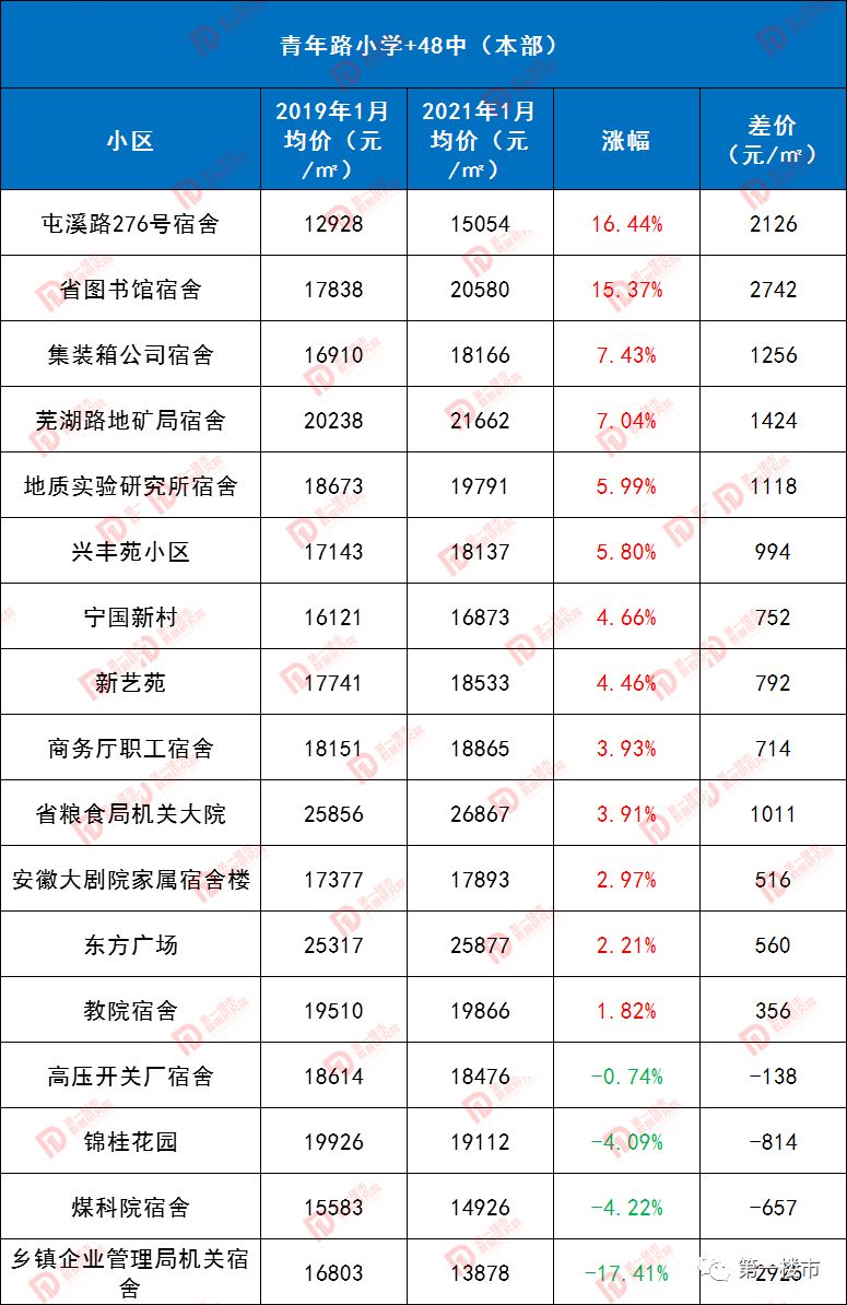 奧體小學(xué)合肥什么水準(zhǔn)_合肥奧體小學(xué)是名校嗎_合肥奧體小學(xué)排名
