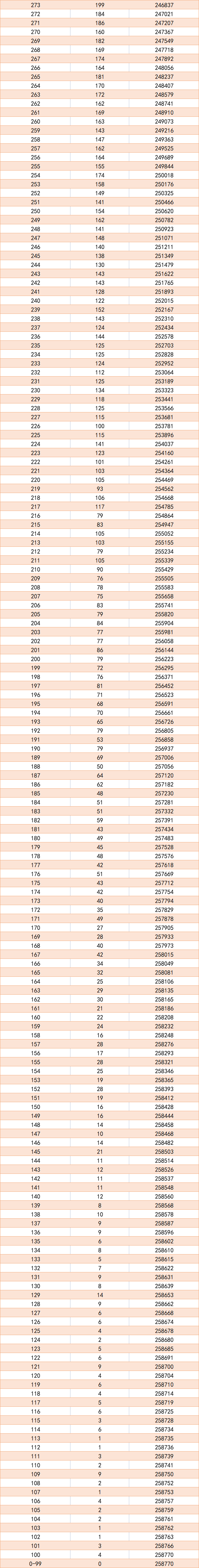 2023年四川高考一分一段表位次及排名查詢最新
