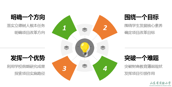 中吳網(wǎng)下載中吳網(wǎng)935_中小學(xué)教學(xué)資源網(wǎng)_北達(dá)資源中學(xué)官網(wǎng)
