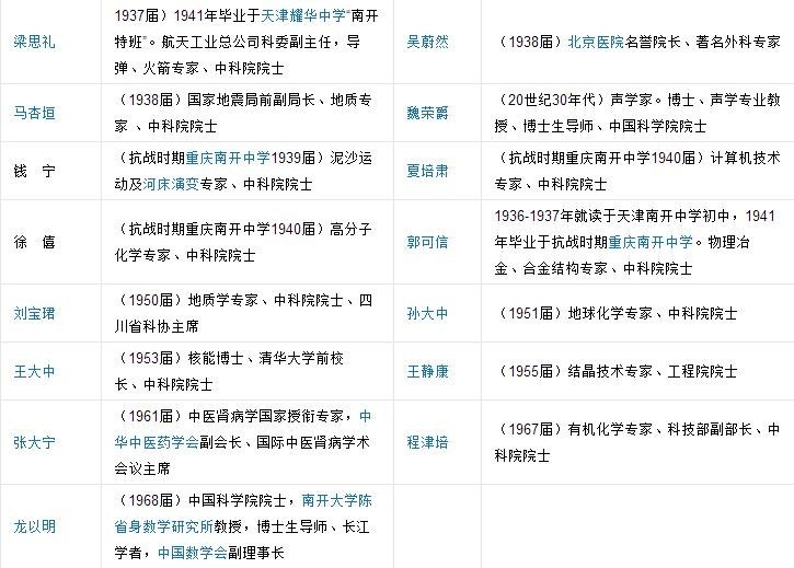 天津南開區(qū)的私立中學(xué)_天津南開區(qū)私立中學(xué)招生條件_天津市南開區(qū)私立初中