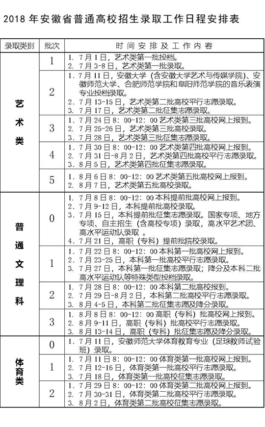 2020年安徽高考征集志愿補錄院校名單,征集志愿時間及錄取結果查詢
