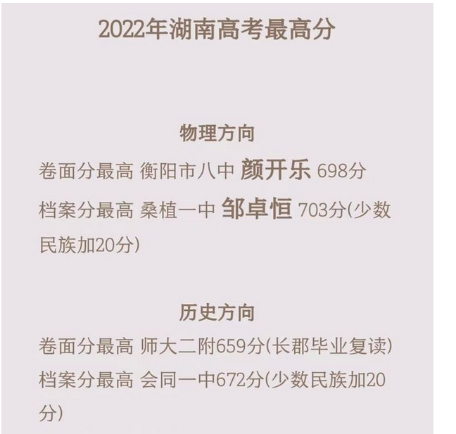 湖南高考最高分高考狀元是誰