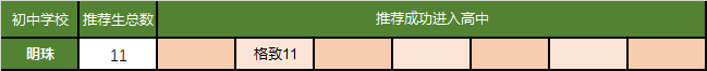上海徐匯區民辦中學_上海市徐匯區民辦中學_上海徐匯區民辦初中中簽率