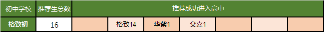 上海徐匯區民辦初中中簽率_上海徐匯區民辦中學_上海市徐匯區民辦中學
