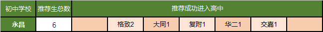 上海徐匯區民辦中學_上海市徐匯區民辦中學_上海徐匯區民辦初中中簽率