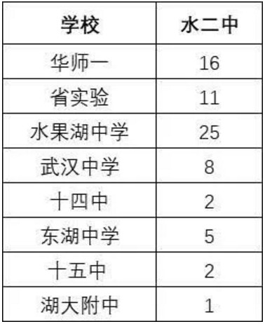 鄖陽區高中排名_湖北高中排名鄖陽第幾_鄖陽高中在湖北排名第幾