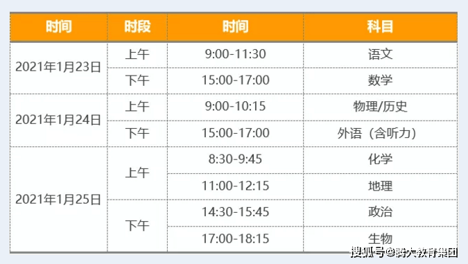 山東省聯(lián)考時(shí)間_八省聯(lián)考時(shí)間_云南省聯(lián)考時(shí)間