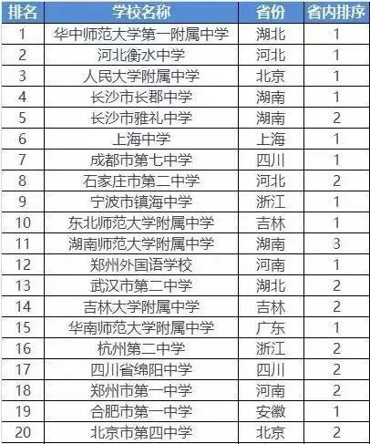 民辦中原排名小學(xué)有哪些_中原區(qū)民辦學(xué)校_中原民辦小學(xué)排名