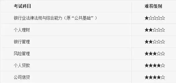報名銀行從業資格證_從業資格考試銀行有限制嗎_銀行從業資格考試