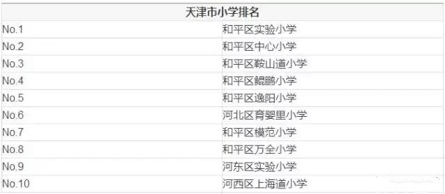 河西高中學校排名_河西區高中排名_河西有什么高中