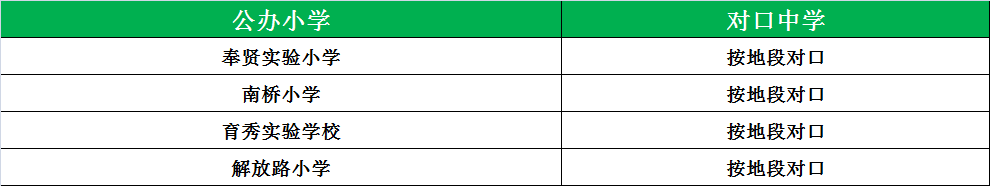 松江公辦小學最新排名_松江公辦小學梯隊_松江公辦小學排名