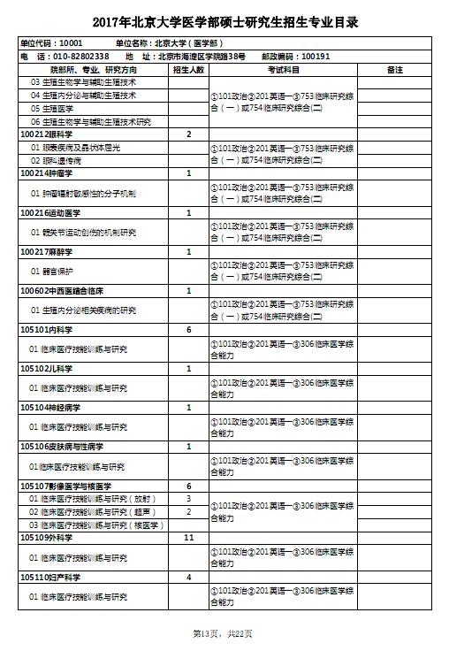 2023年基礎醫學考研科目_2023年基礎醫學考研科目_2023年基礎醫學考研科目