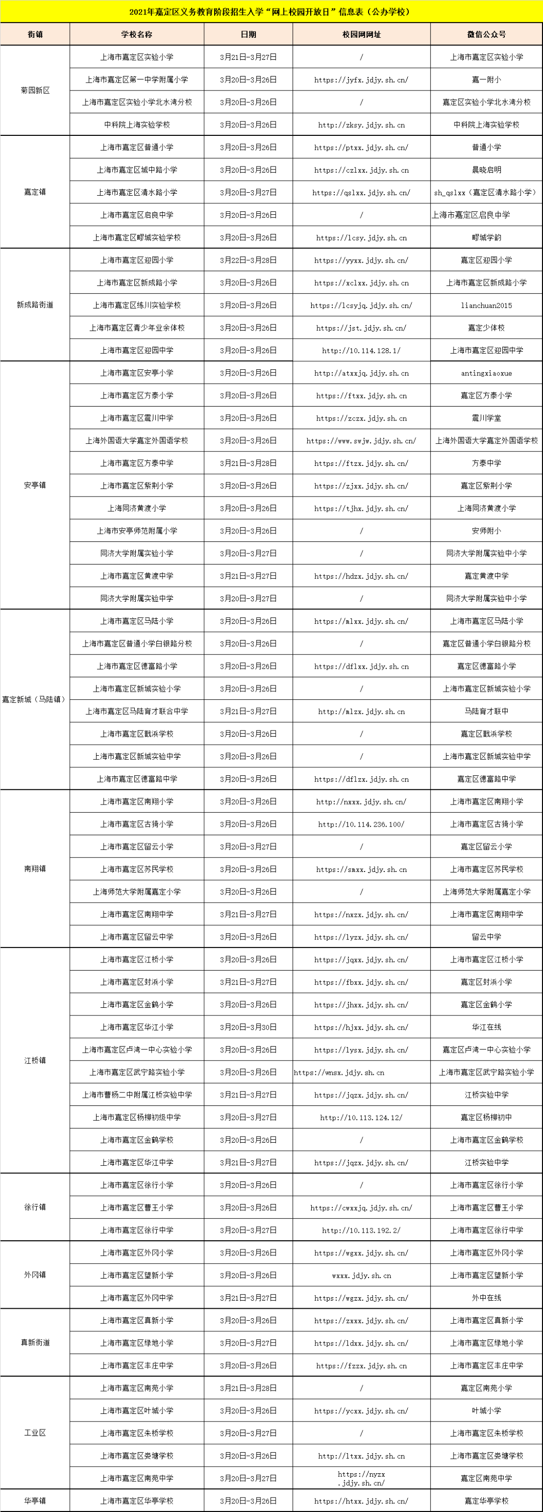 上海嘉定民辦小學(xué)一覽表_嘉定民辦小學(xué)錄取情況_嘉定區(qū)民辦小學(xué)排名