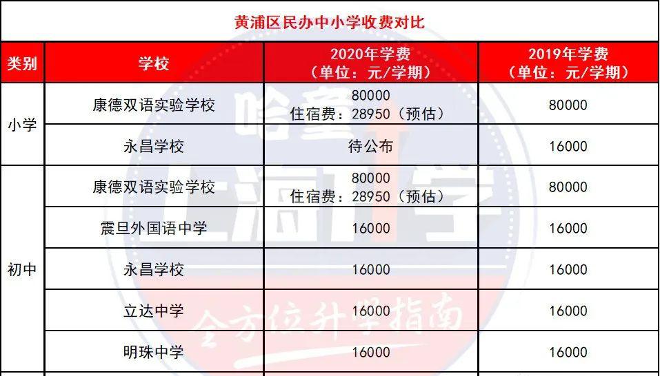 無錫好進的民辦初中是哪個_無錫民辦初中入學條件_無錫民辦初中錄取條件