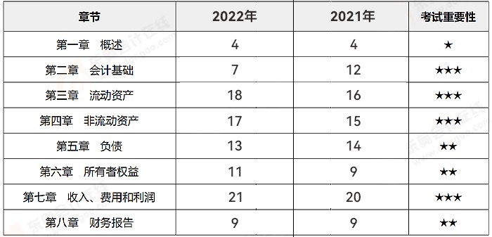 初級會計考試去年的題會出現嗎_初級會計考試去年2023時間_2023年初級會計不去考試