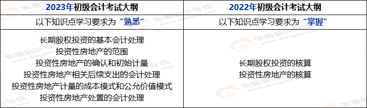 2023年初級會計不去考試_初級會計考試去年2023時間_初級會計考試去年的題會出現嗎
