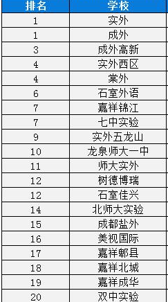 四川私立高中學校有哪些及四川私立高中排行榜