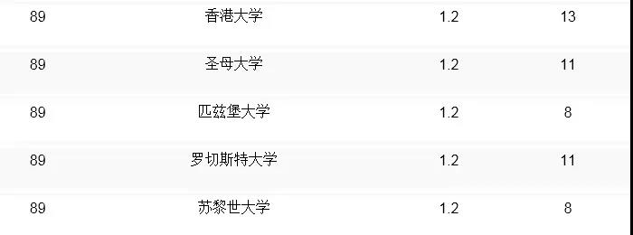全球計算機cs專業排名_全球大學計算機cs排名榜_qs全球計算機專業大學排名