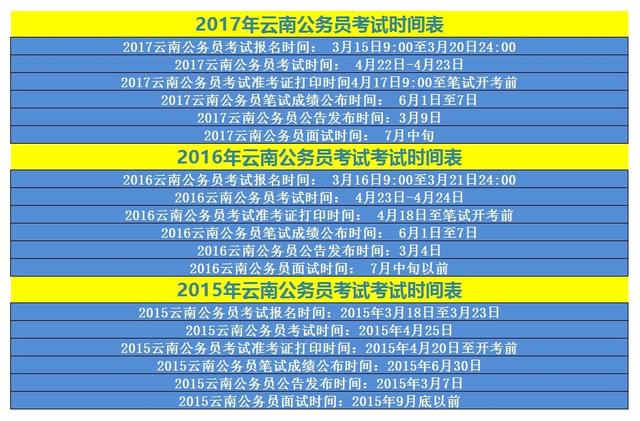 云南網(wǎng)上報(bào)名入口_云南省報(bào)名網(wǎng)站_云南省考試中心網(wǎng)上報(bào)名系統(tǒng)