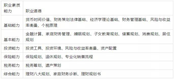 2024年金融理財規劃師報名_2024年金融理財規劃師報名_2024年金融理財規劃師報名