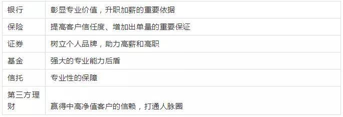 2024年金融理財規劃師報名_2024年金融理財規劃師報名_2024年金融理財規劃師報名