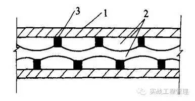 建筑模板尺寸規(guī)格表示方式_規(guī)格模板尺寸建筑標(biāo)準(zhǔn)_建筑模板尺寸規(guī)格