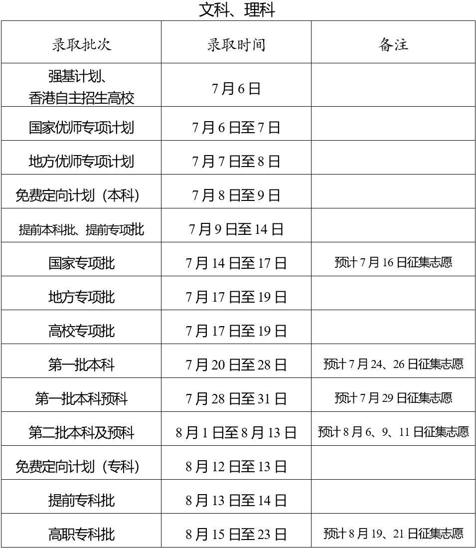 2023云南征集志愿怎么填報流程及方法（附填報時間+入口）