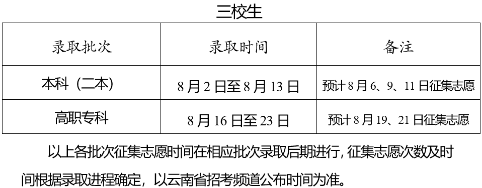2023云南征集志愿怎么填報流程及方法（附填報時間+入口）