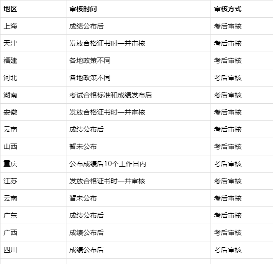 初級會計職稱成績查詢入口圖2