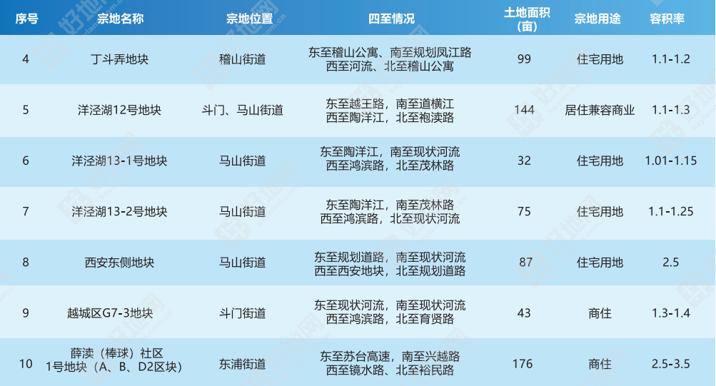紹興市袍江中學_紹興中學市袍江校區(qū)地址_紹興袍江中學升學率排第幾