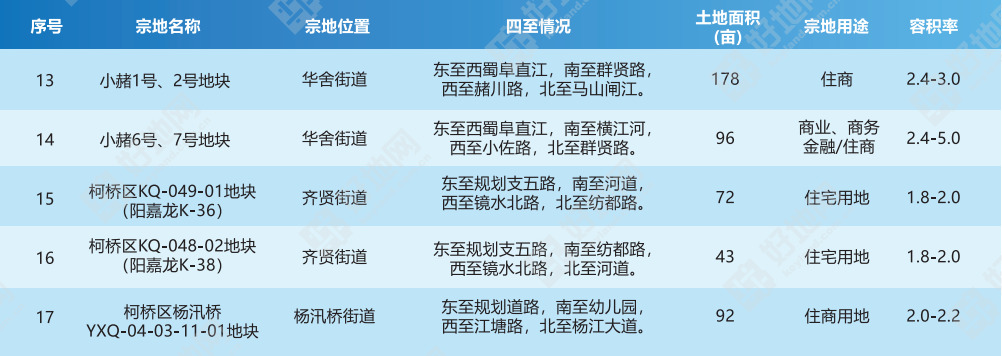 紹興袍江中學升學率排第幾_紹興市袍江中學_紹興中學市袍江校區(qū)地址