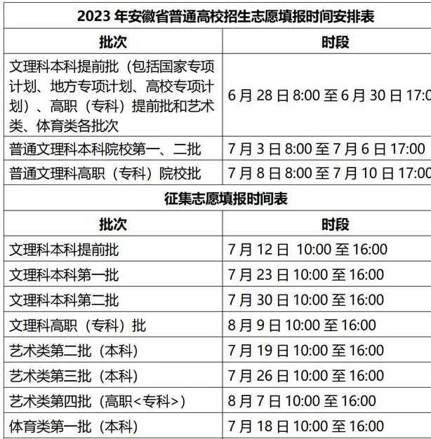 志愿征集填報時間什么意思_志愿填報征集志愿時間_征集志愿填報時間是什么時候