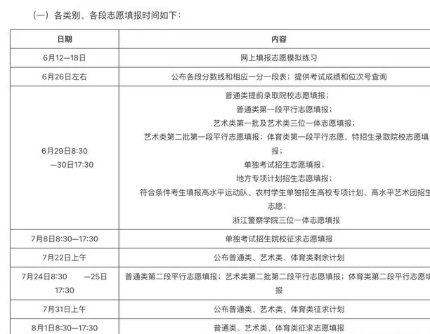 志愿填報征集志愿時間_志愿征集填報時間什么意思_征集志愿填報時間是什么時候