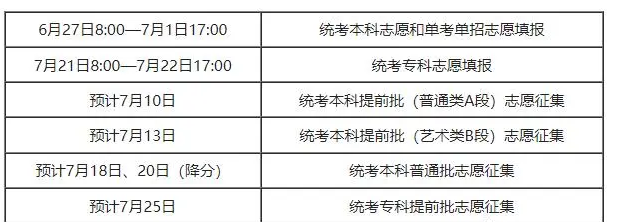 志愿填報征集志愿時間_征集志愿填報時間是什么時候_志愿征集填報時間什么意思