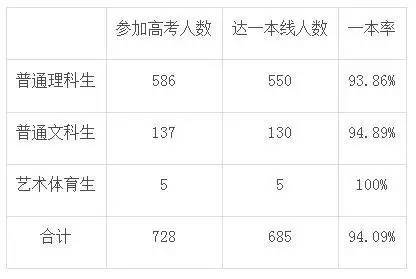 深圳中學排名前50_深圳各中學排名三十名_深圳中學排名