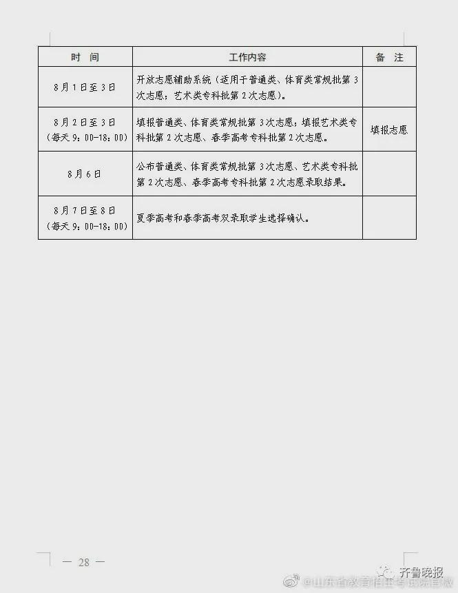 2021高考本科線劃分山東_山東高考分本科線_山東高考分數線一本