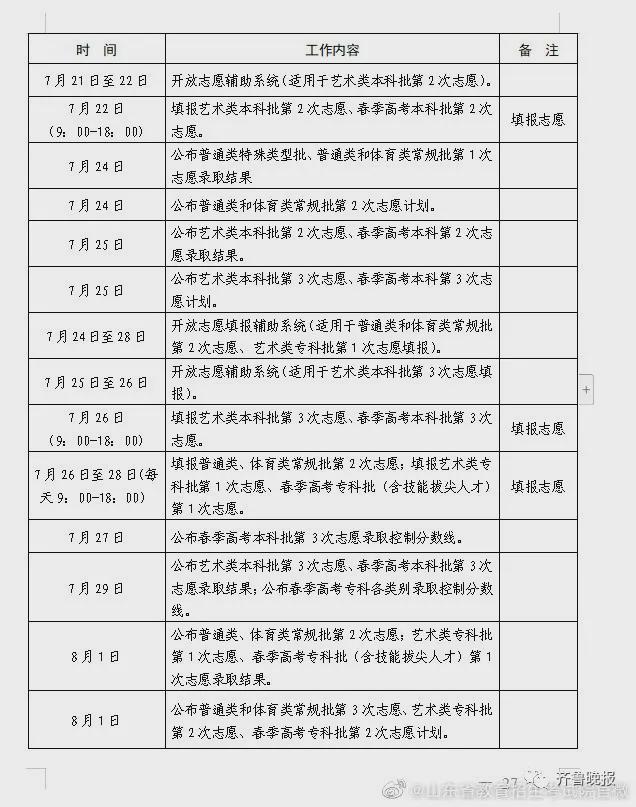 山東高考分數線一本_2021高考本科線劃分山東_山東高考分本科線