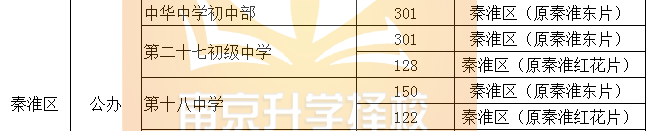 南京公辦初中_目前南京升學率最好的公辦初中_南京公辦初中擇校