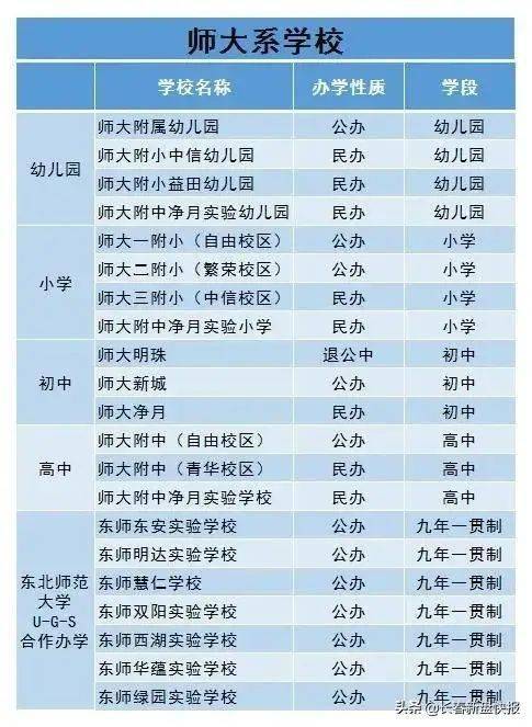 vte防治應(yīng)急預(yù)案_32周歲還是團員嗎_曇華寺天南附小是公辦還是民辦